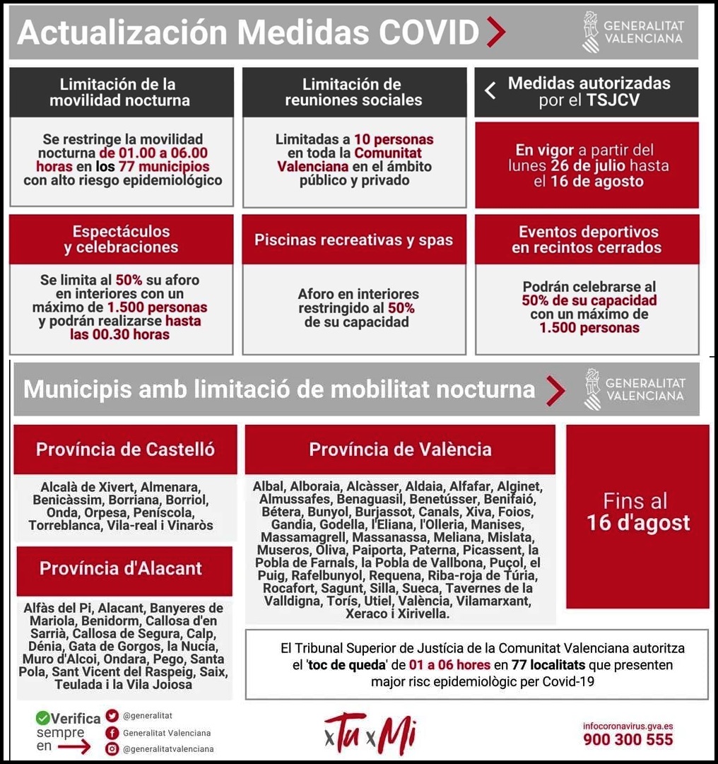 Actualizadas las medidas Covid en la Comunidad Valenciana