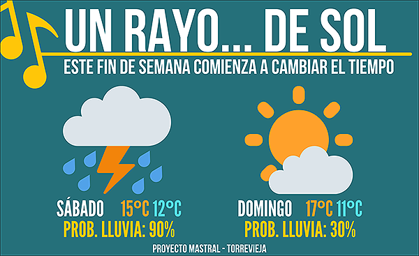 ¡Vuelve el sol!